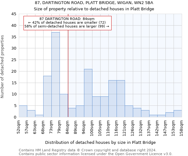 87, DARTINGTON ROAD, PLATT BRIDGE, WIGAN, WN2 5BA: Size of property relative to detached houses in Platt Bridge