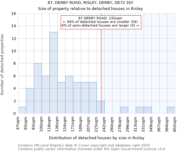 87, DERBY ROAD, RISLEY, DERBY, DE72 3SY: Size of property relative to detached houses in Risley