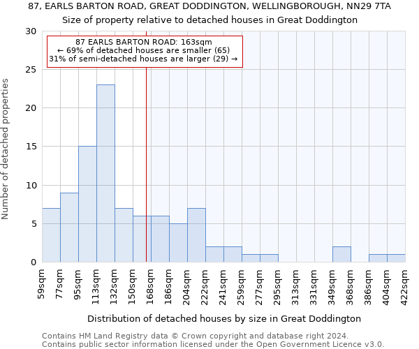 87, EARLS BARTON ROAD, GREAT DODDINGTON, WELLINGBOROUGH, NN29 7TA: Size of property relative to detached houses in Great Doddington