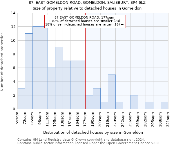 87, EAST GOMELDON ROAD, GOMELDON, SALISBURY, SP4 6LZ: Size of property relative to detached houses in Gomeldon