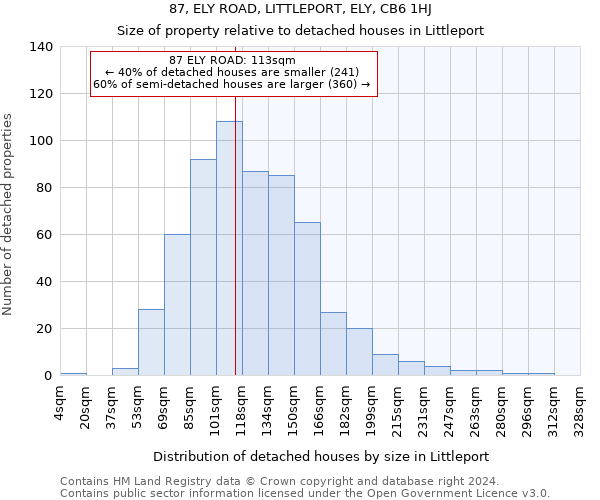 87, ELY ROAD, LITTLEPORT, ELY, CB6 1HJ: Size of property relative to detached houses in Littleport