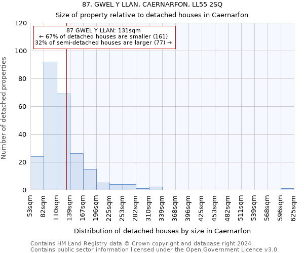 87, GWEL Y LLAN, CAERNARFON, LL55 2SQ: Size of property relative to detached houses in Caernarfon