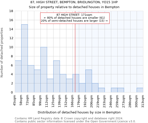 87, HIGH STREET, BEMPTON, BRIDLINGTON, YO15 1HP: Size of property relative to detached houses in Bempton