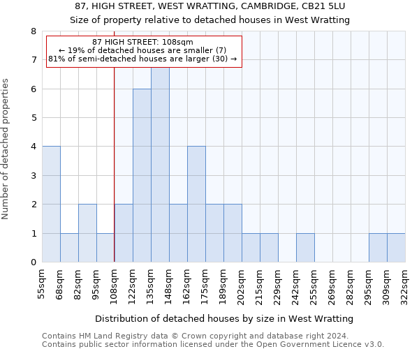 87, HIGH STREET, WEST WRATTING, CAMBRIDGE, CB21 5LU: Size of property relative to detached houses in West Wratting