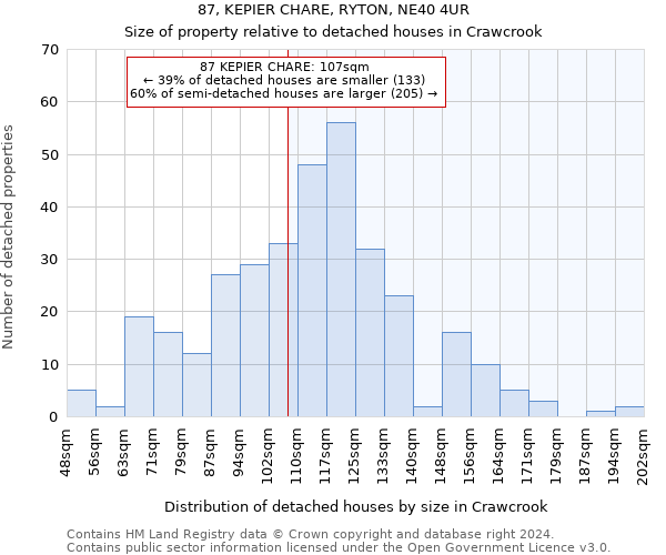 87, KEPIER CHARE, RYTON, NE40 4UR: Size of property relative to detached houses in Crawcrook