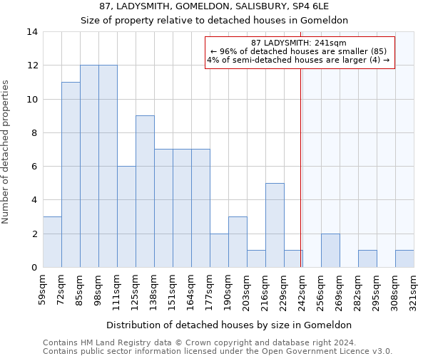 87, LADYSMITH, GOMELDON, SALISBURY, SP4 6LE: Size of property relative to detached houses in Gomeldon