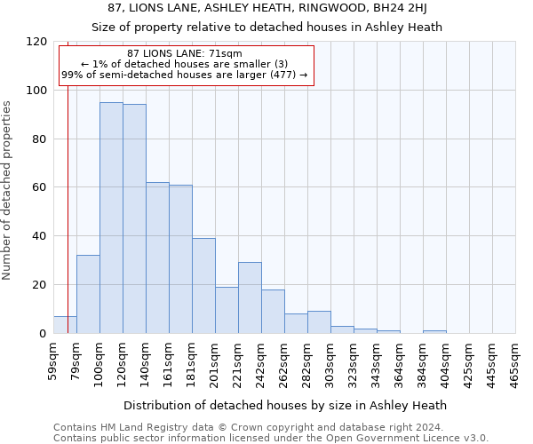 87, LIONS LANE, ASHLEY HEATH, RINGWOOD, BH24 2HJ: Size of property relative to detached houses in Ashley Heath