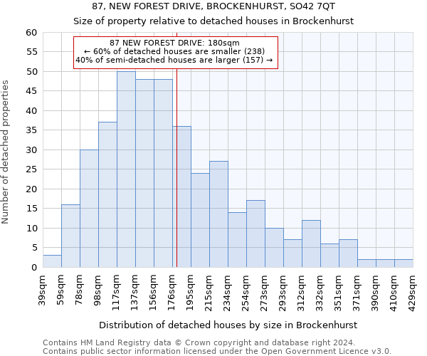 87, NEW FOREST DRIVE, BROCKENHURST, SO42 7QT: Size of property relative to detached houses in Brockenhurst