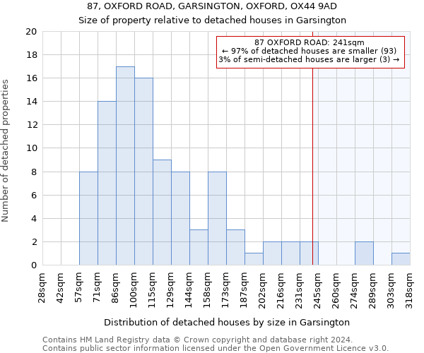 87, OXFORD ROAD, GARSINGTON, OXFORD, OX44 9AD: Size of property relative to detached houses in Garsington