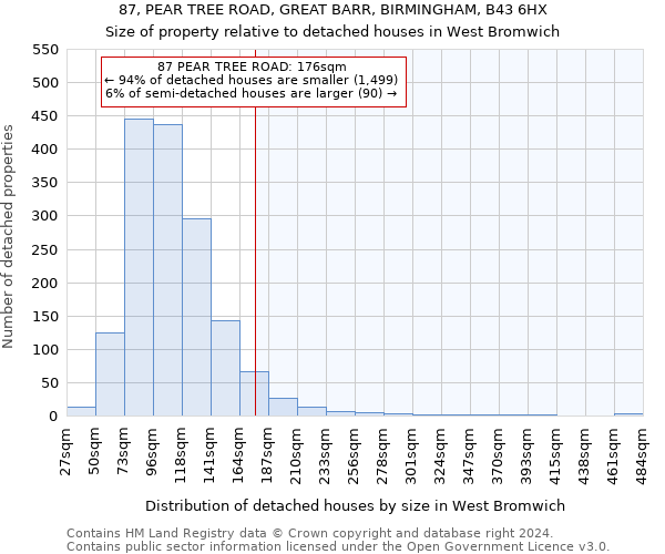 87, PEAR TREE ROAD, GREAT BARR, BIRMINGHAM, B43 6HX: Size of property relative to detached houses in West Bromwich