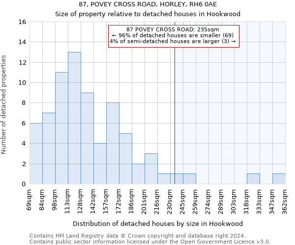 87, POVEY CROSS ROAD, HORLEY, RH6 0AE: Size of property relative to detached houses in Hookwood