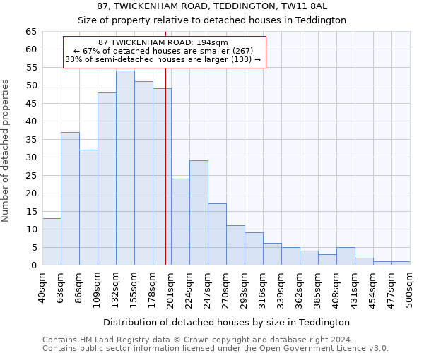 87, TWICKENHAM ROAD, TEDDINGTON, TW11 8AL: Size of property relative to detached houses in Teddington