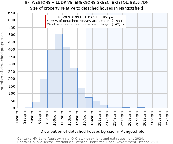 87, WESTONS HILL DRIVE, EMERSONS GREEN, BRISTOL, BS16 7DN: Size of property relative to detached houses in Mangotsfield