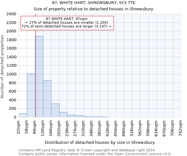 87, WHITE HART, SHREWSBURY, SY3 7TE: Size of property relative to detached houses in Shrewsbury