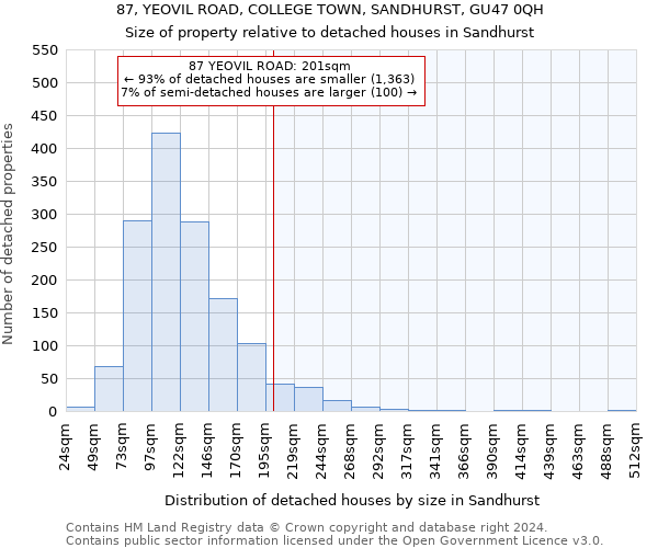 87, YEOVIL ROAD, COLLEGE TOWN, SANDHURST, GU47 0QH: Size of property relative to detached houses in Sandhurst