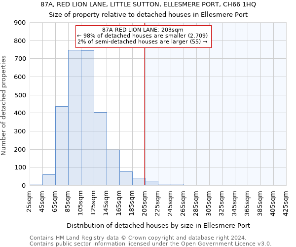 87A, RED LION LANE, LITTLE SUTTON, ELLESMERE PORT, CH66 1HQ: Size of property relative to detached houses in Ellesmere Port