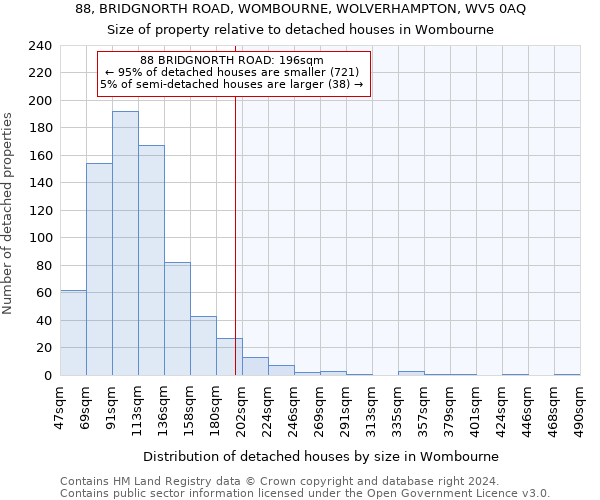 88, BRIDGNORTH ROAD, WOMBOURNE, WOLVERHAMPTON, WV5 0AQ: Size of property relative to detached houses in Wombourne