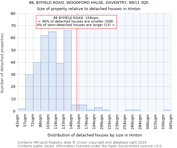 88, BYFIELD ROAD, WOODFORD HALSE, DAVENTRY, NN11 3QS: Size of property relative to detached houses in Hinton