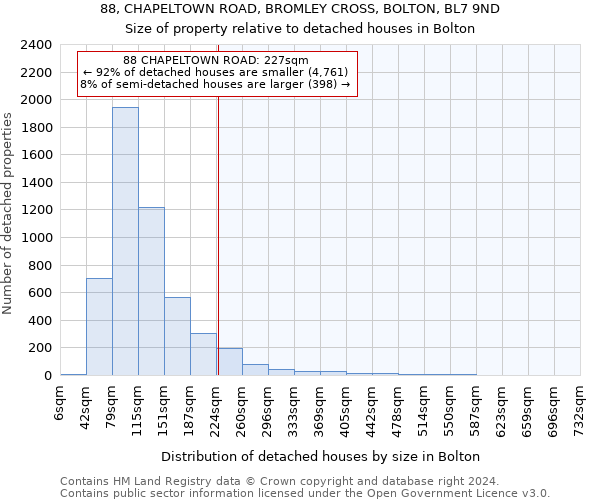 88, CHAPELTOWN ROAD, BROMLEY CROSS, BOLTON, BL7 9ND: Size of property relative to detached houses in Bolton