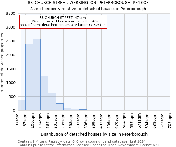 88, CHURCH STREET, WERRINGTON, PETERBOROUGH, PE4 6QF: Size of property relative to detached houses in Peterborough