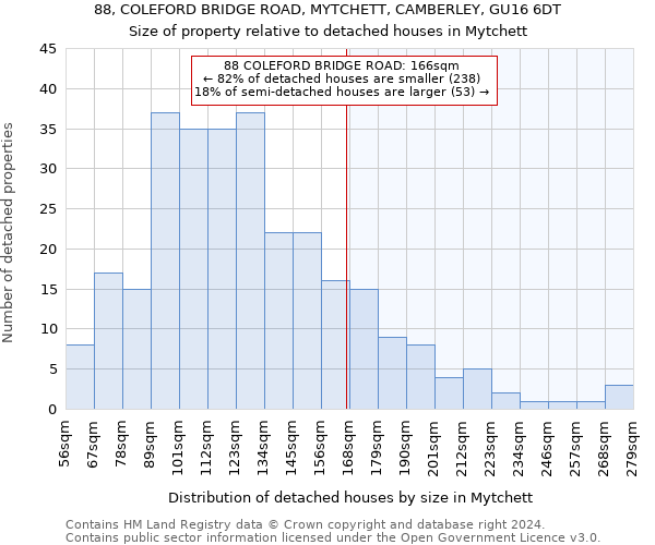 88, COLEFORD BRIDGE ROAD, MYTCHETT, CAMBERLEY, GU16 6DT: Size of property relative to detached houses in Mytchett