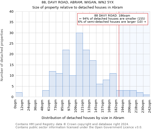 88, DAVY ROAD, ABRAM, WIGAN, WN2 5YX: Size of property relative to detached houses in Abram