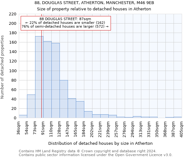 88, DOUGLAS STREET, ATHERTON, MANCHESTER, M46 9EB: Size of property relative to detached houses in Atherton