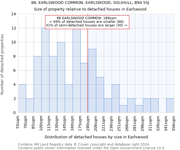 88, EARLSWOOD COMMON, EARLSWOOD, SOLIHULL, B94 5SJ: Size of property relative to detached houses in Earlswood