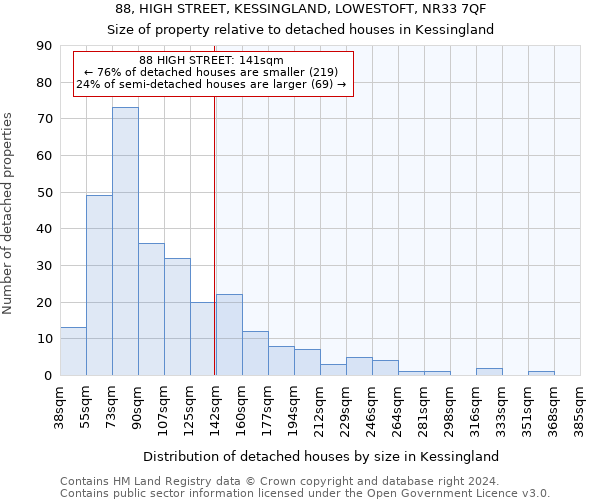 88, HIGH STREET, KESSINGLAND, LOWESTOFT, NR33 7QF: Size of property relative to detached houses in Kessingland