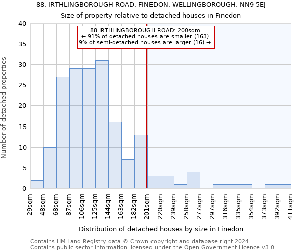 88, IRTHLINGBOROUGH ROAD, FINEDON, WELLINGBOROUGH, NN9 5EJ: Size of property relative to detached houses in Finedon