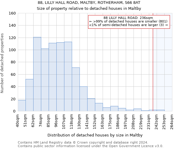 88, LILLY HALL ROAD, MALTBY, ROTHERHAM, S66 8AT: Size of property relative to detached houses in Maltby