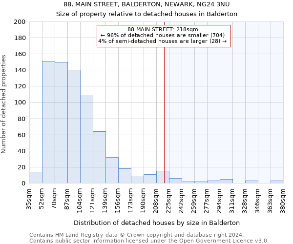 88, MAIN STREET, BALDERTON, NEWARK, NG24 3NU: Size of property relative to detached houses in Balderton