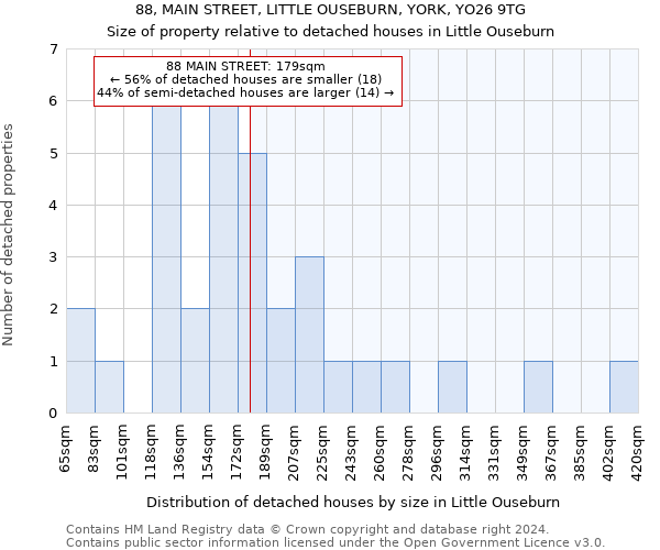 88, MAIN STREET, LITTLE OUSEBURN, YORK, YO26 9TG: Size of property relative to detached houses in Little Ouseburn