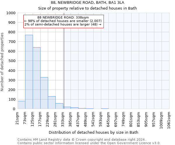 88, NEWBRIDGE ROAD, BATH, BA1 3LA: Size of property relative to detached houses in Bath