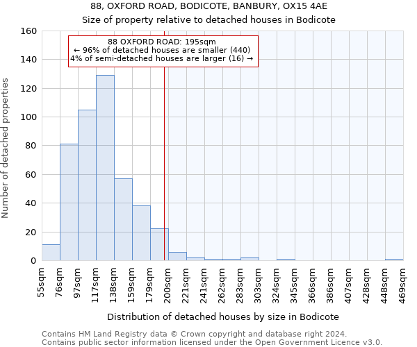 88, OXFORD ROAD, BODICOTE, BANBURY, OX15 4AE: Size of property relative to detached houses in Bodicote