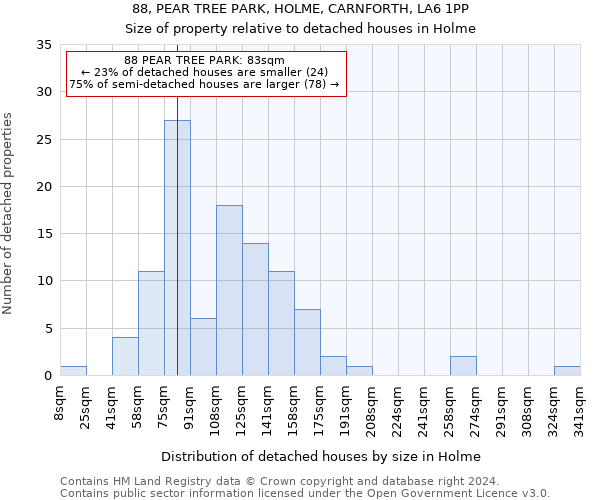 88, PEAR TREE PARK, HOLME, CARNFORTH, LA6 1PP: Size of property relative to detached houses in Holme