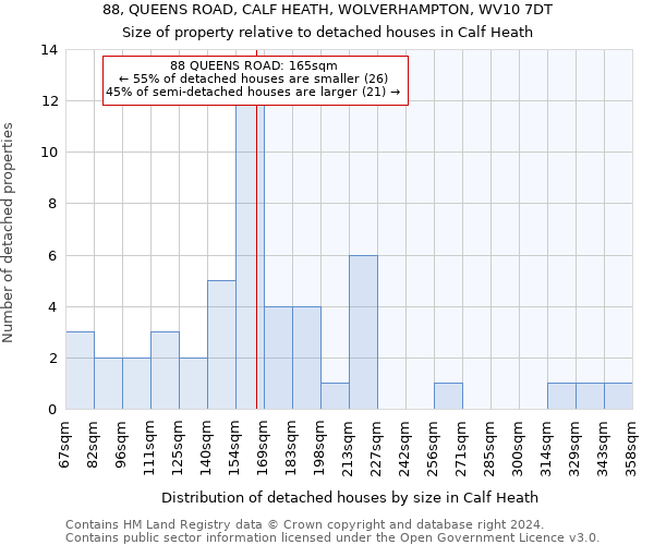 88, QUEENS ROAD, CALF HEATH, WOLVERHAMPTON, WV10 7DT: Size of property relative to detached houses in Calf Heath