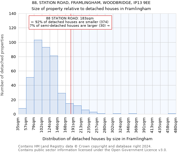 88, STATION ROAD, FRAMLINGHAM, WOODBRIDGE, IP13 9EE: Size of property relative to detached houses in Framlingham