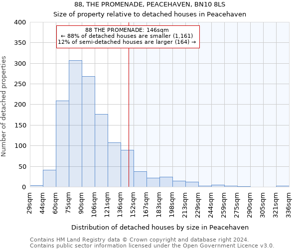 88, THE PROMENADE, PEACEHAVEN, BN10 8LS: Size of property relative to detached houses in Peacehaven