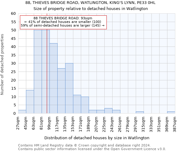 88, THIEVES BRIDGE ROAD, WATLINGTON, KING'S LYNN, PE33 0HL: Size of property relative to detached houses in Watlington