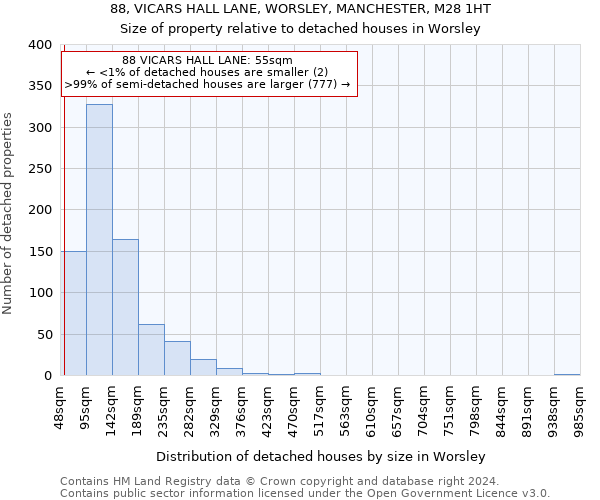 88, VICARS HALL LANE, WORSLEY, MANCHESTER, M28 1HT: Size of property relative to detached houses in Worsley