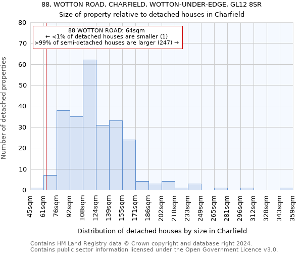 88, WOTTON ROAD, CHARFIELD, WOTTON-UNDER-EDGE, GL12 8SR: Size of property relative to detached houses in Charfield