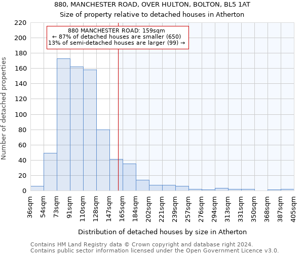 880, MANCHESTER ROAD, OVER HULTON, BOLTON, BL5 1AT: Size of property relative to detached houses in Atherton