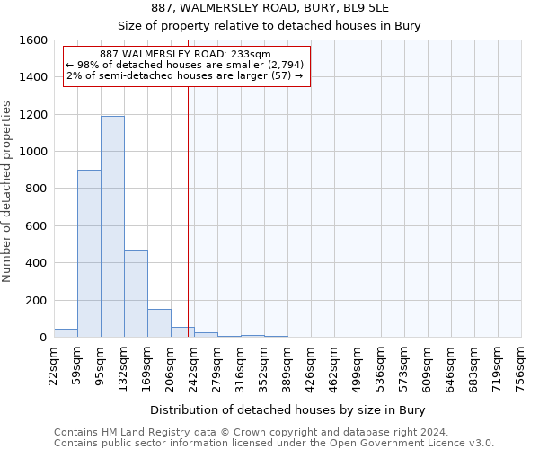 887, WALMERSLEY ROAD, BURY, BL9 5LE: Size of property relative to detached houses in Bury