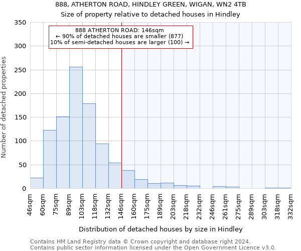 888, ATHERTON ROAD, HINDLEY GREEN, WIGAN, WN2 4TB: Size of property relative to detached houses in Hindley