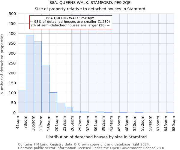 88A, QUEENS WALK, STAMFORD, PE9 2QE: Size of property relative to detached houses in Stamford