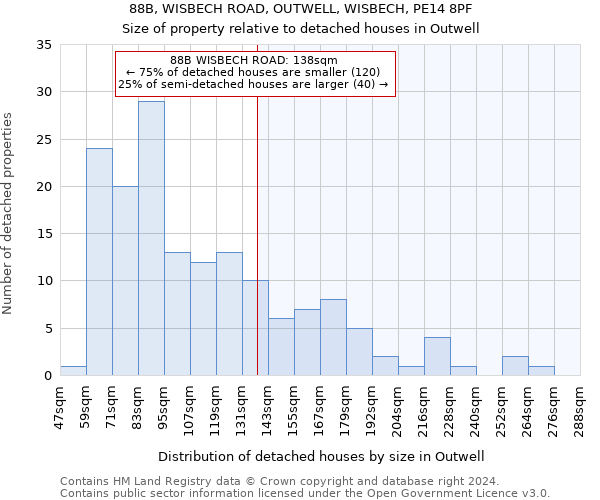 88B, WISBECH ROAD, OUTWELL, WISBECH, PE14 8PF: Size of property relative to detached houses in Outwell