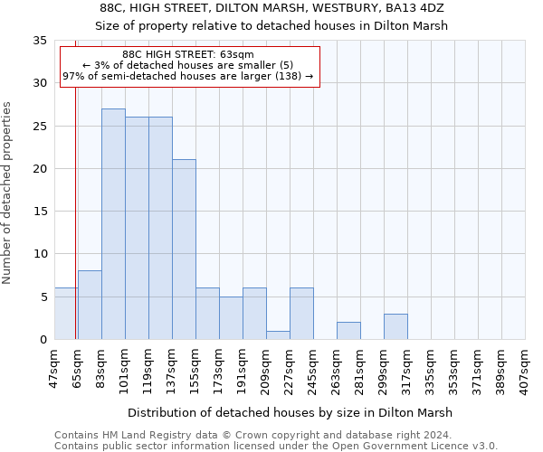 88C, HIGH STREET, DILTON MARSH, WESTBURY, BA13 4DZ: Size of property relative to detached houses in Dilton Marsh