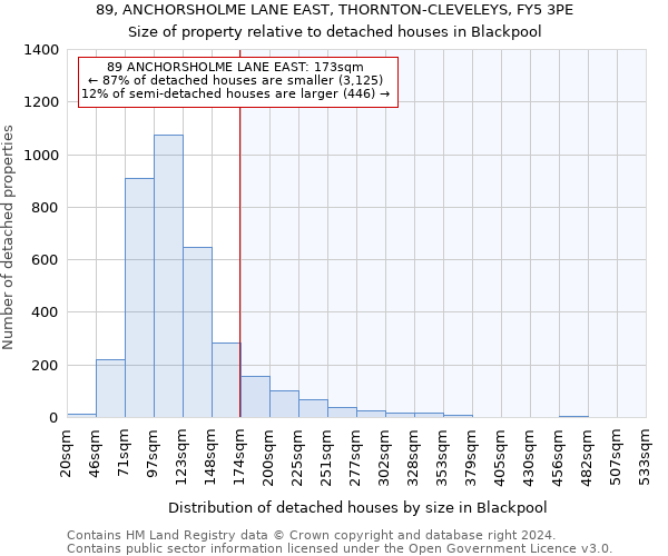 89, ANCHORSHOLME LANE EAST, THORNTON-CLEVELEYS, FY5 3PE: Size of property relative to detached houses in Blackpool