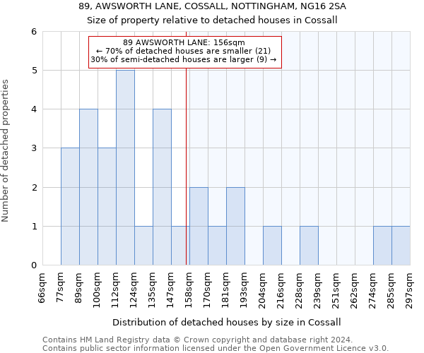 89, AWSWORTH LANE, COSSALL, NOTTINGHAM, NG16 2SA: Size of property relative to detached houses in Cossall